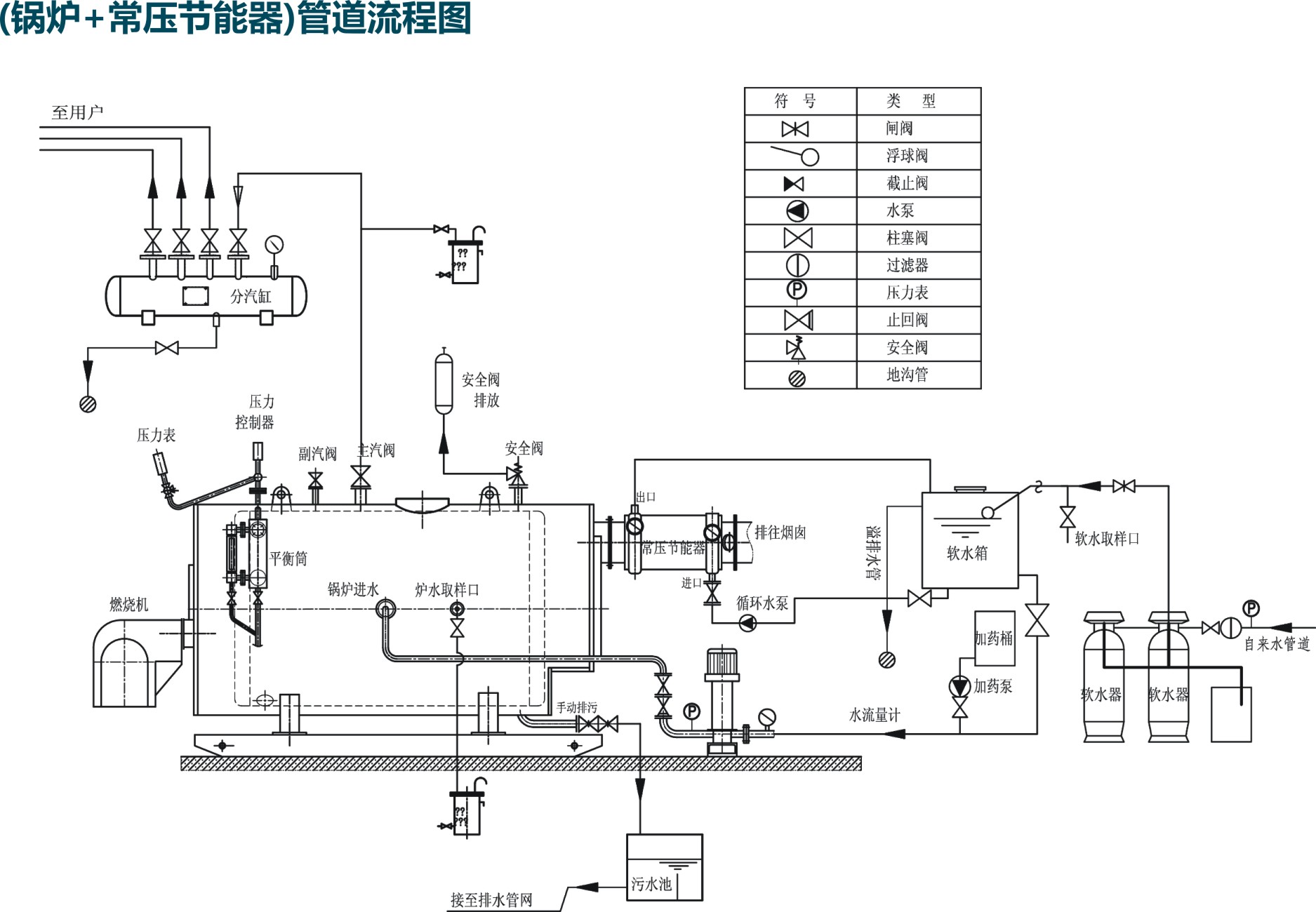鍋爐管道流程圖