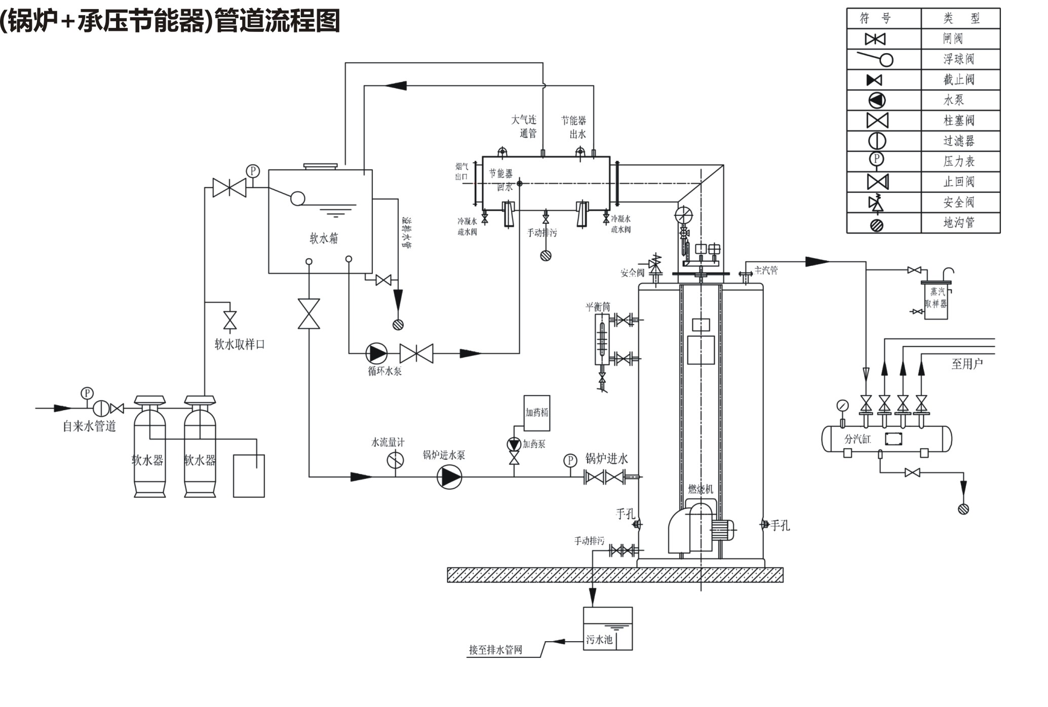 蒸汽鍋爐管道流程圖
