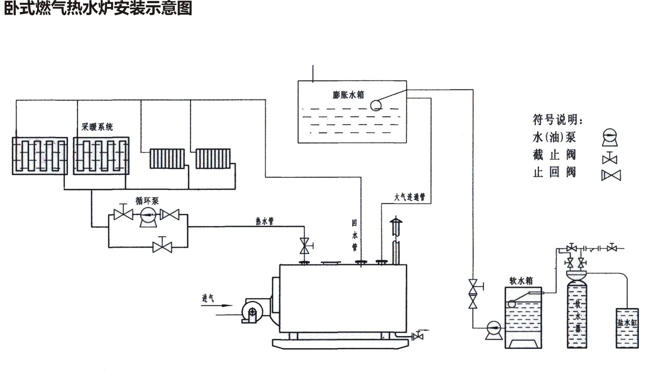 熱水鍋爐安裝示意圖