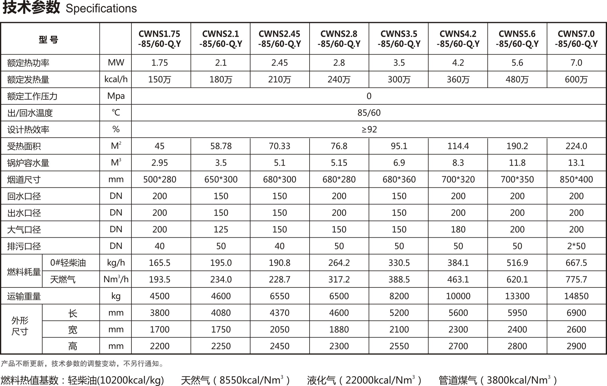 熱水鍋爐參數(shù)