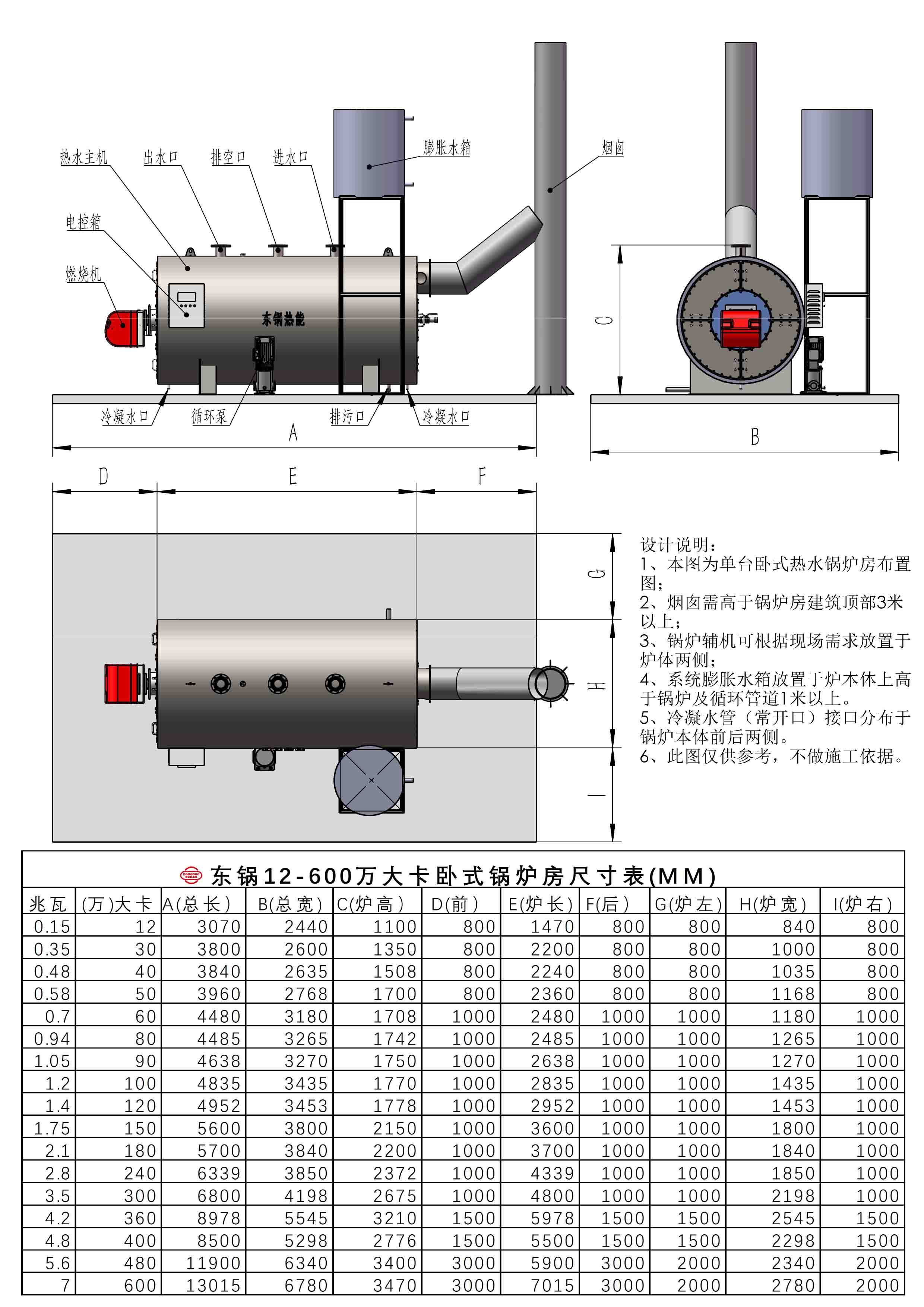 東鍋鍋爐尺寸表